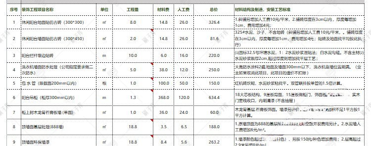 图片[21]-装修预算报价表家装工装材料施工进度表模板-刷子库