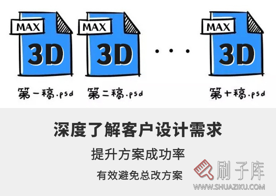 图片[1]-设计需求调查表【在线版】含使用教程-全网首发-刷子库
