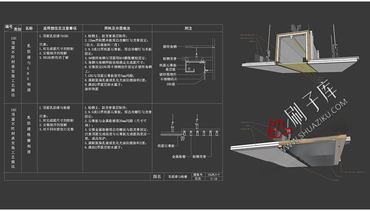 图片[2]-墙顶地天花吊顶石膏板室内CAD三大节点合辑含施工说明SU模型模块-刷子库