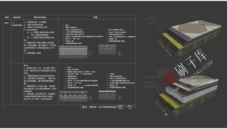 图片[7]-墙顶地天花吊顶石膏板室内CAD三大节点合辑含施工说明SU模型模块-刷子库