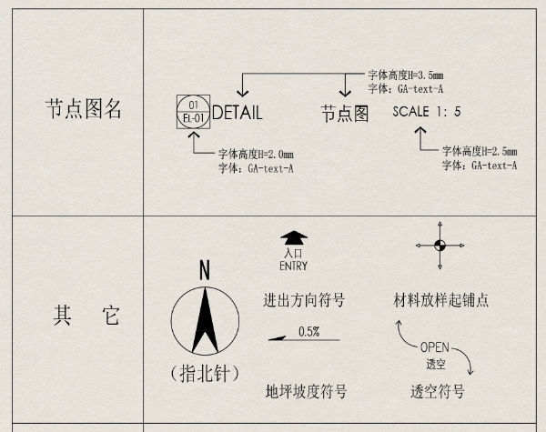 CAD标注动态图块-刷子库