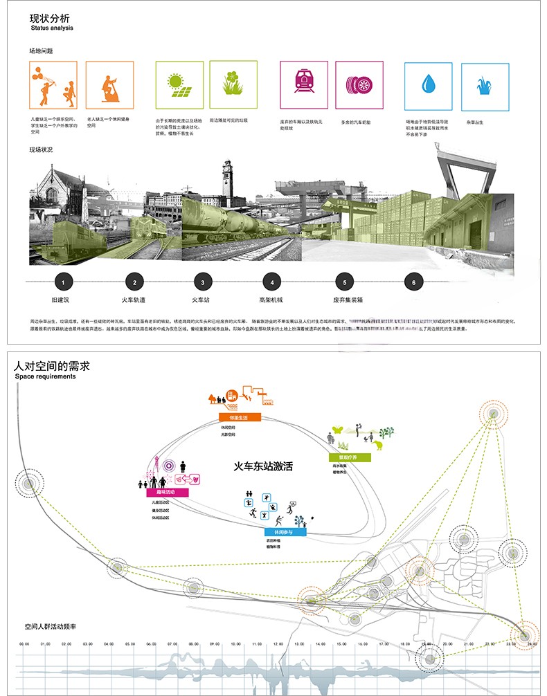 图片[3]-精选设计分析图十二套PSD可编辑-刷子库