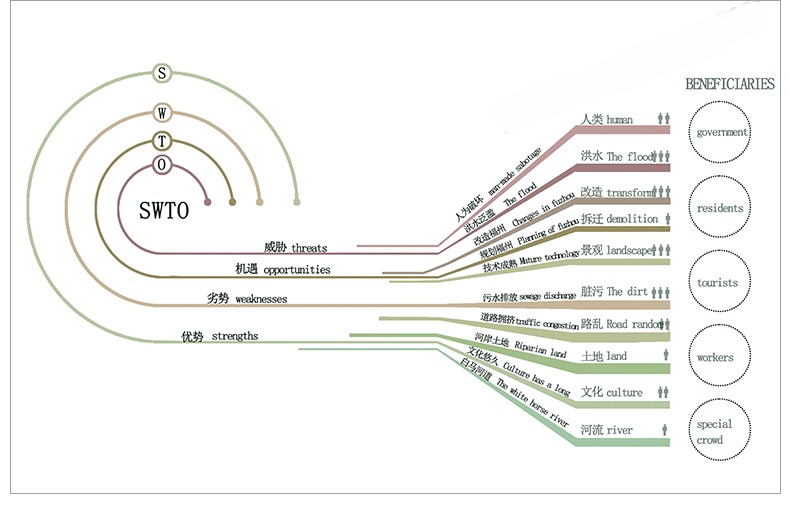 图片[5]-精选设计分析图十二套PSD可编辑-刷子库