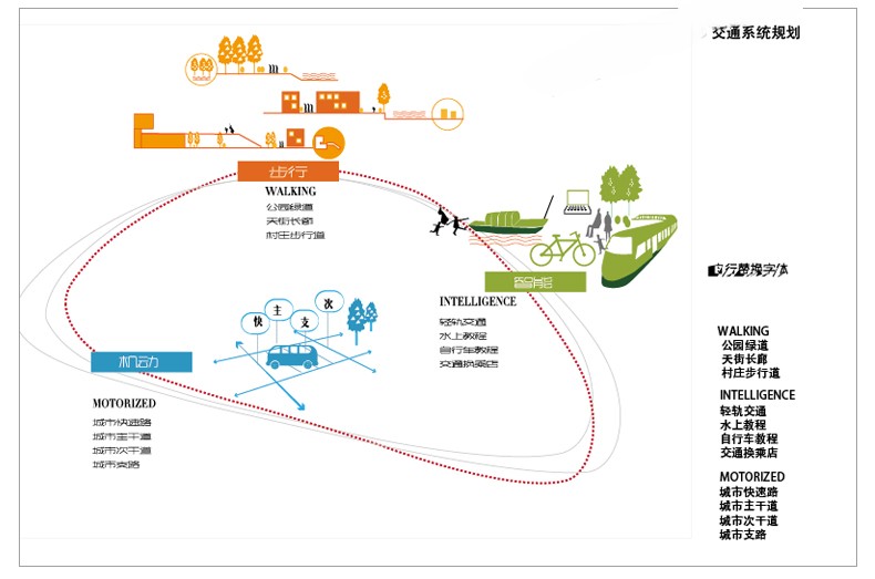 图片[17]-精选设计分析图十二套PSD可编辑-刷子库