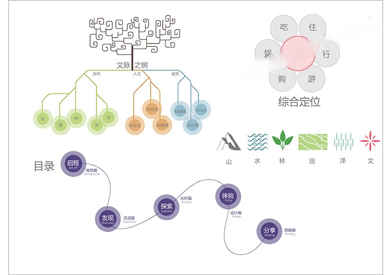 图片[35]-精选设计分析图十二套PSD可编辑-刷子库