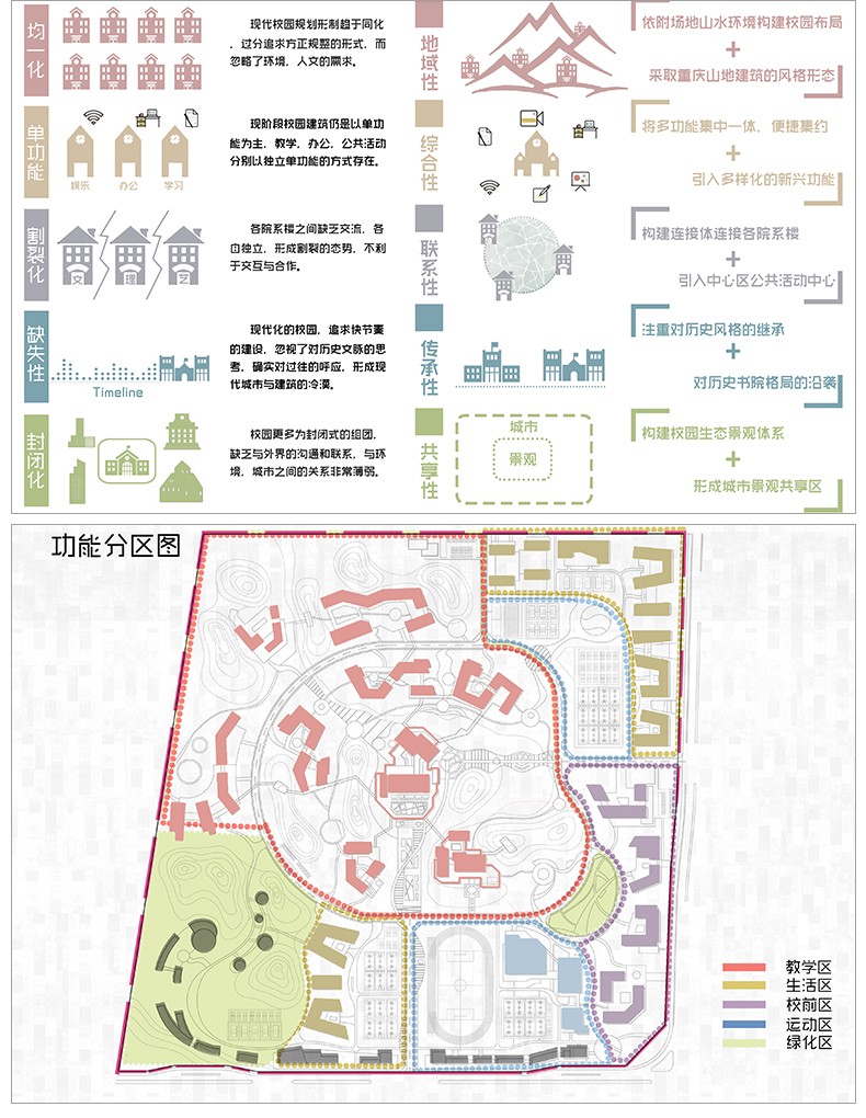 图片[45]-精选设计分析图十二套PSD可编辑-刷子库