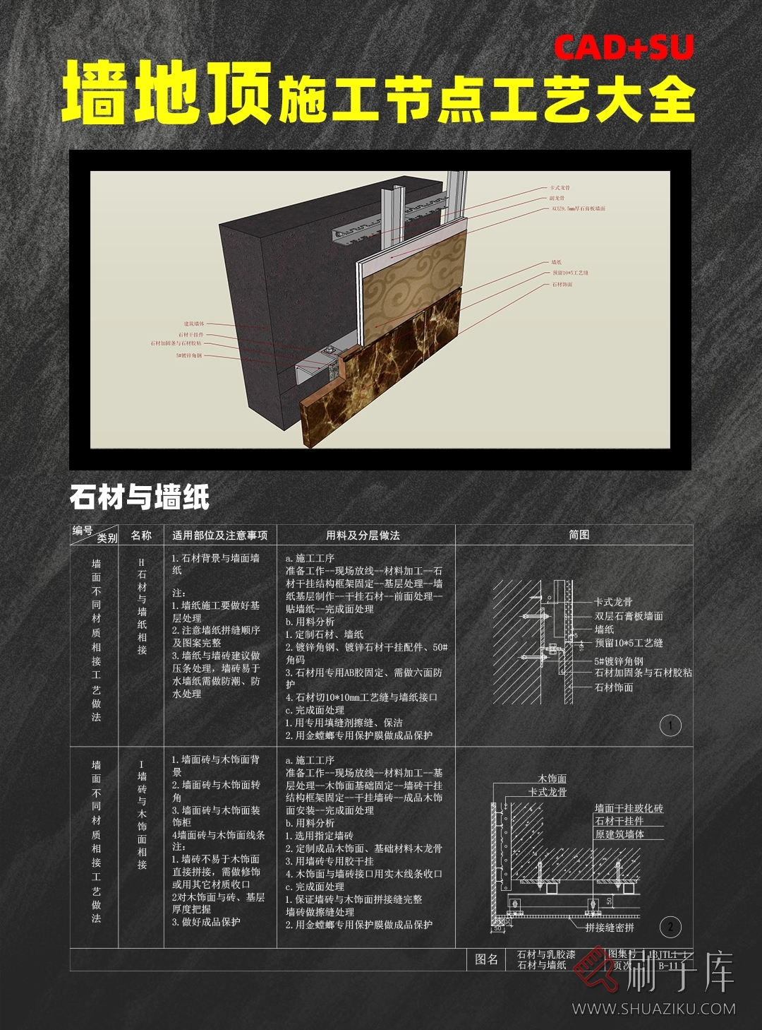 图片[1]-【墙地顶】施工节点工艺大全CAD+SU-刷子库