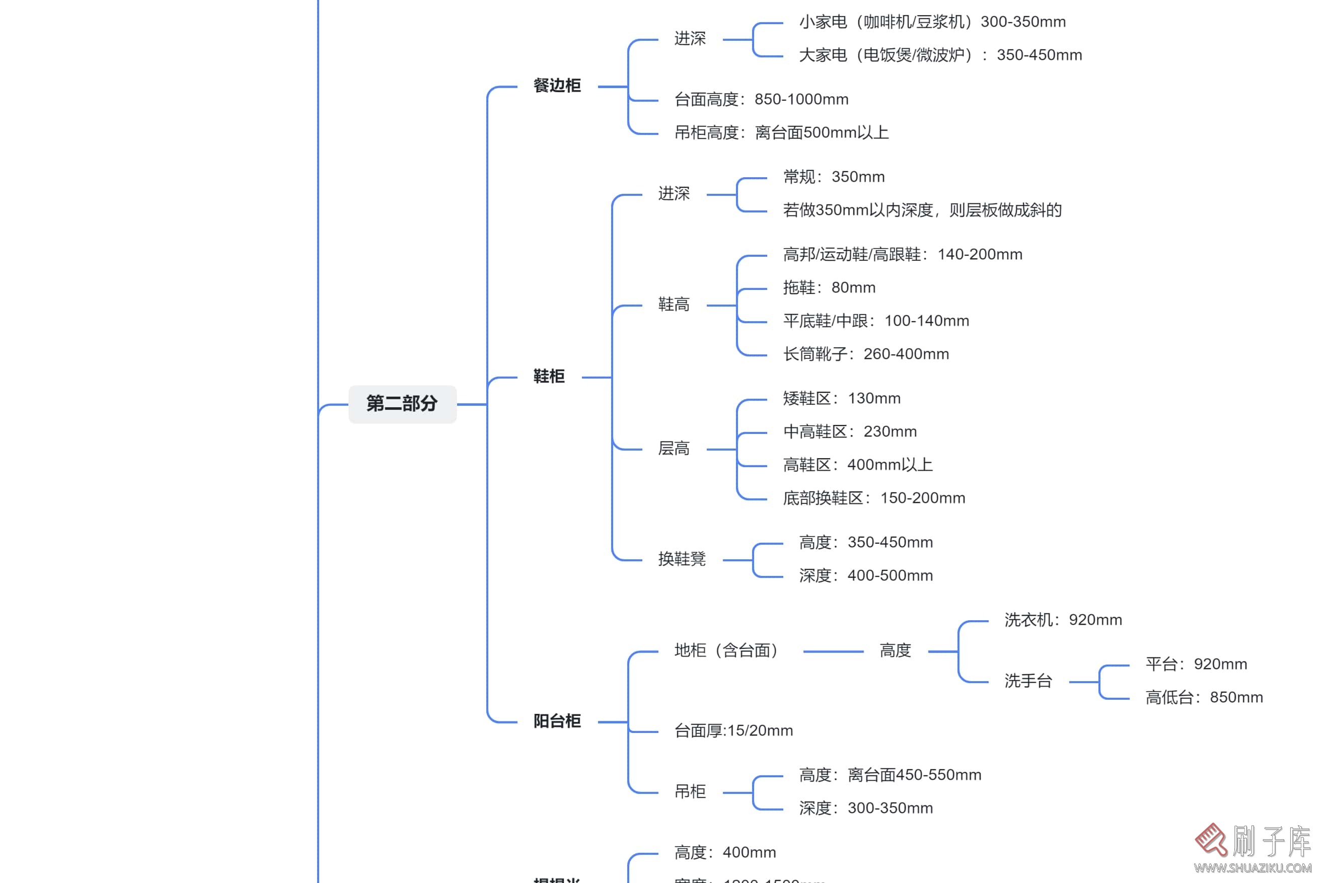 图片[2]-室内设计基础尺寸手册-刷子库