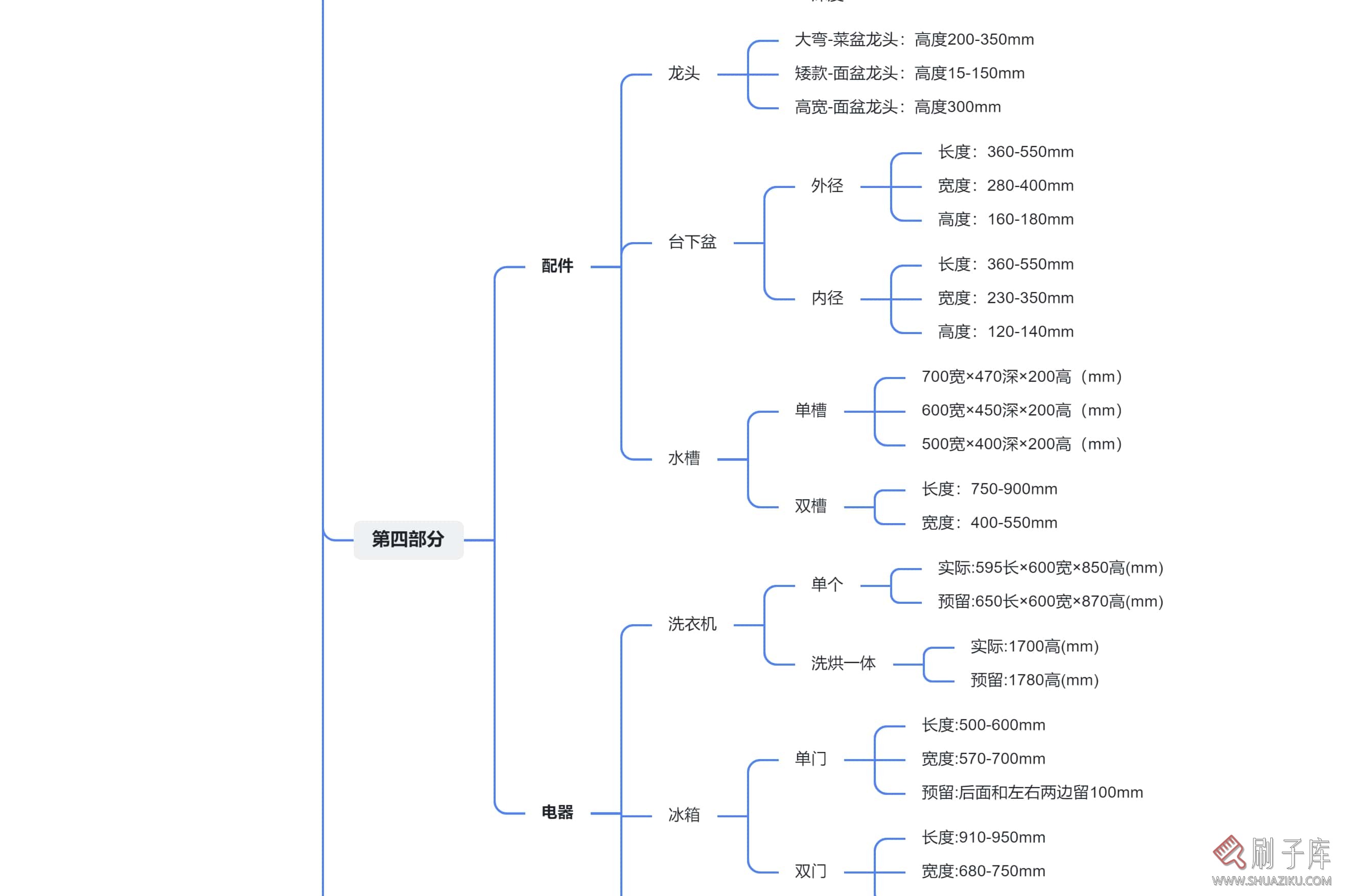图片[4]-室内设计基础尺寸手册-刷子库