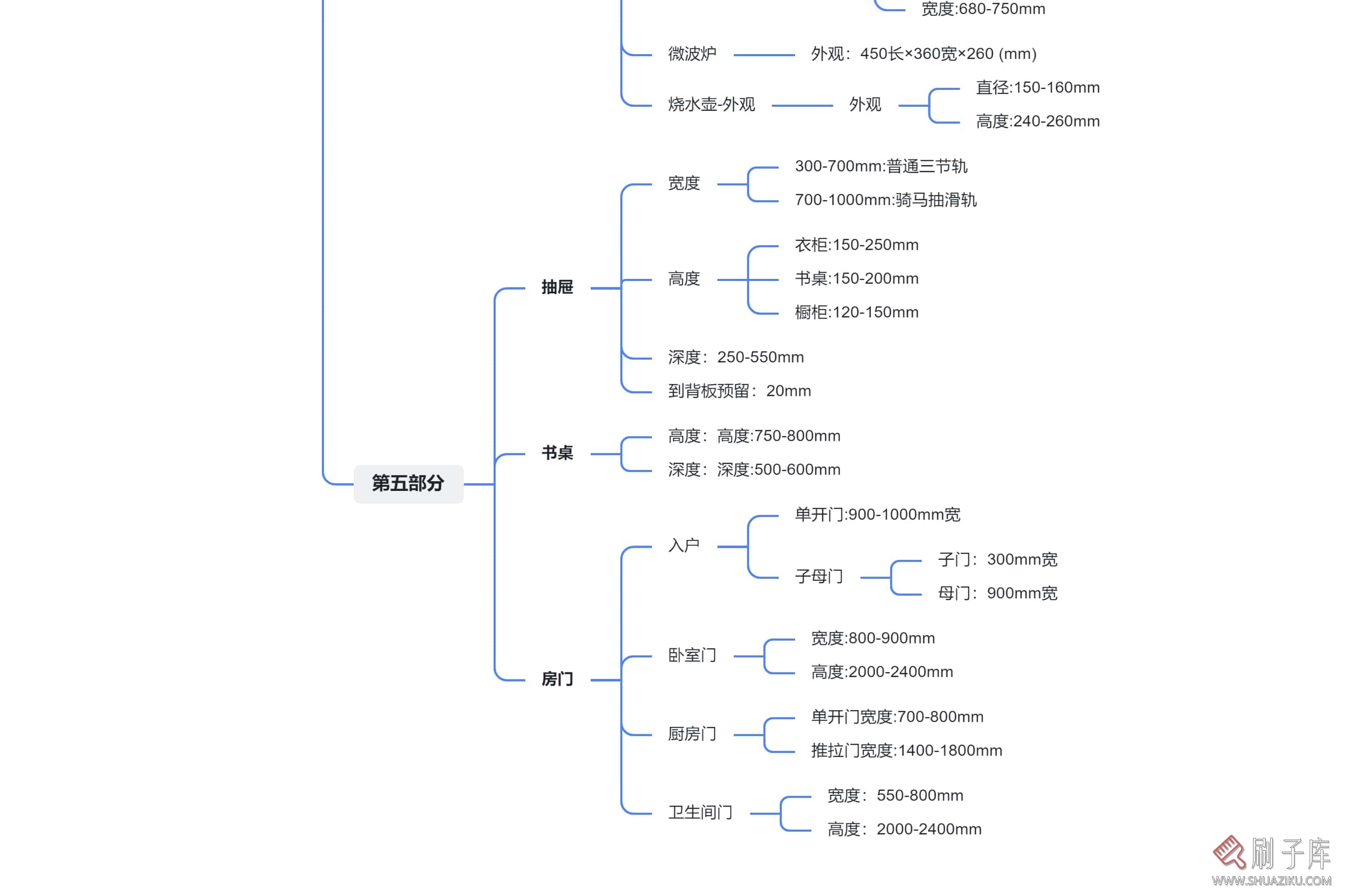 图片[5]-室内设计基础尺寸手册-刷子库