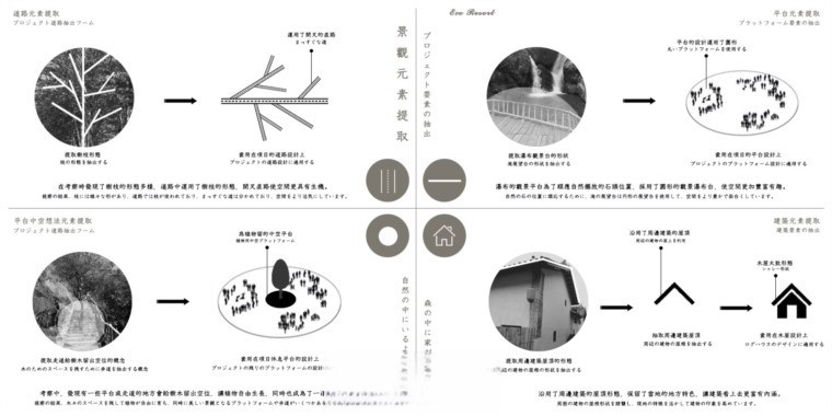 图片[77]-2022室内设计联盟精品概念方案精选合集-刷子库