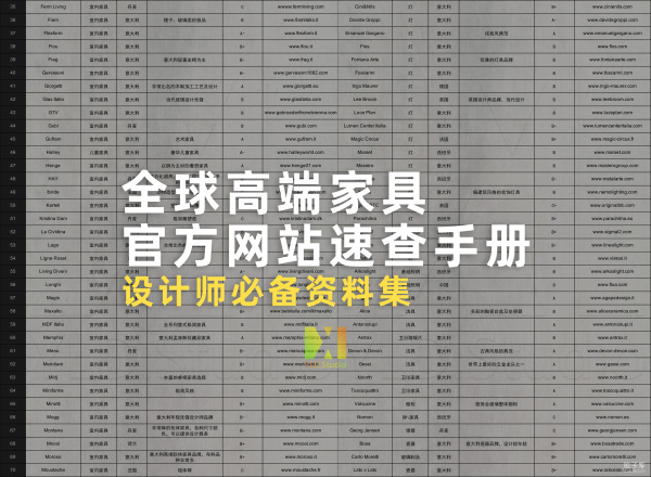 图片[1]-【软装设计】全球家具官网速查手册-刷子库