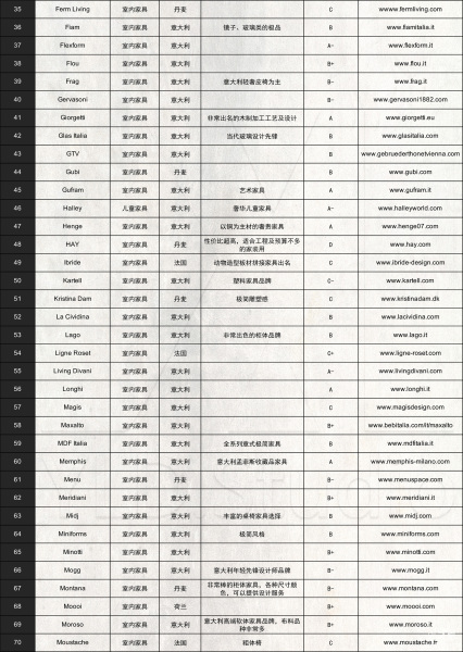 图片[3]-【软装设计】全球家具官网速查手册-刷子库