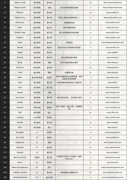 图片[4]-【软装设计】全球家具官网速查手册-刷子库