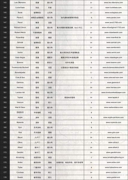 图片[6]-【软装设计】全球家具官网速查手册-刷子库