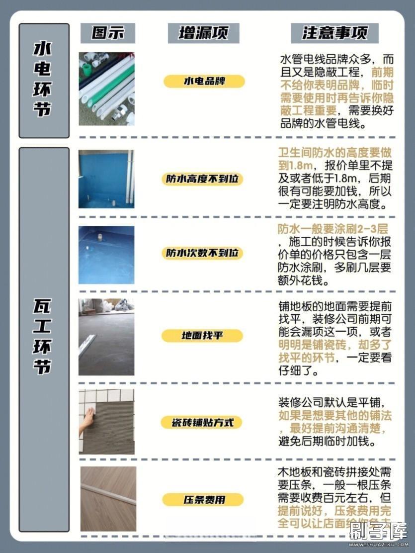 20231122135128298-装修知识图集大全100套 2023装修闭坑指南知识干货装修宝典图集大全自装宝典小白必看 (10)