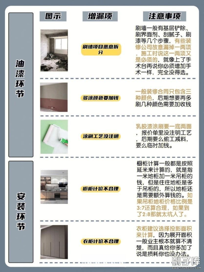 20231122135128581-装修知识图集大全100套 2023装修闭坑指南知识干货装修宝典图集大全自装宝典小白必看 (9)