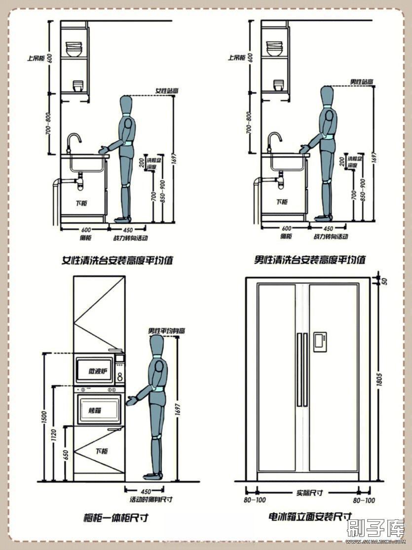 20231122135128765-装修知识图集大全100套 2023装修闭坑指南知识干货装修宝典图集大全自装宝典小白必看 (4)