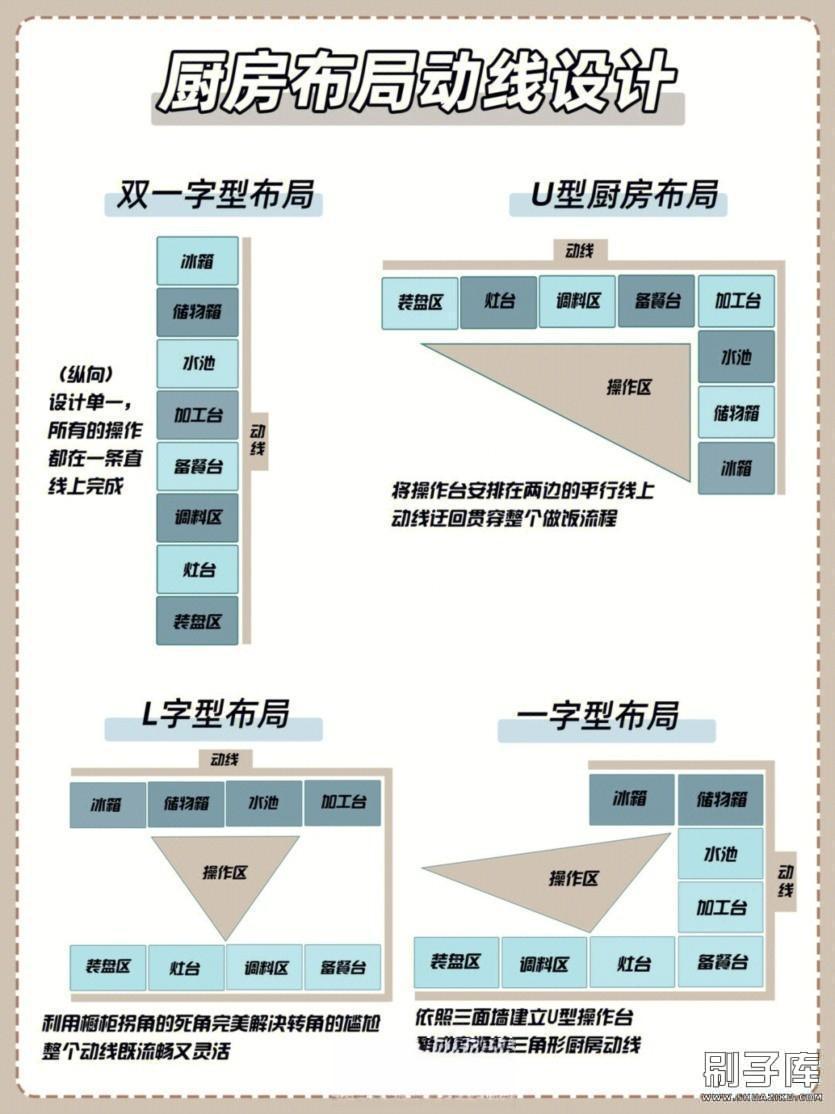 20231122135128904-装修知识图集大全100套 2023装修闭坑指南知识干货装修宝典图集大全自装宝典小白必看 (6)
