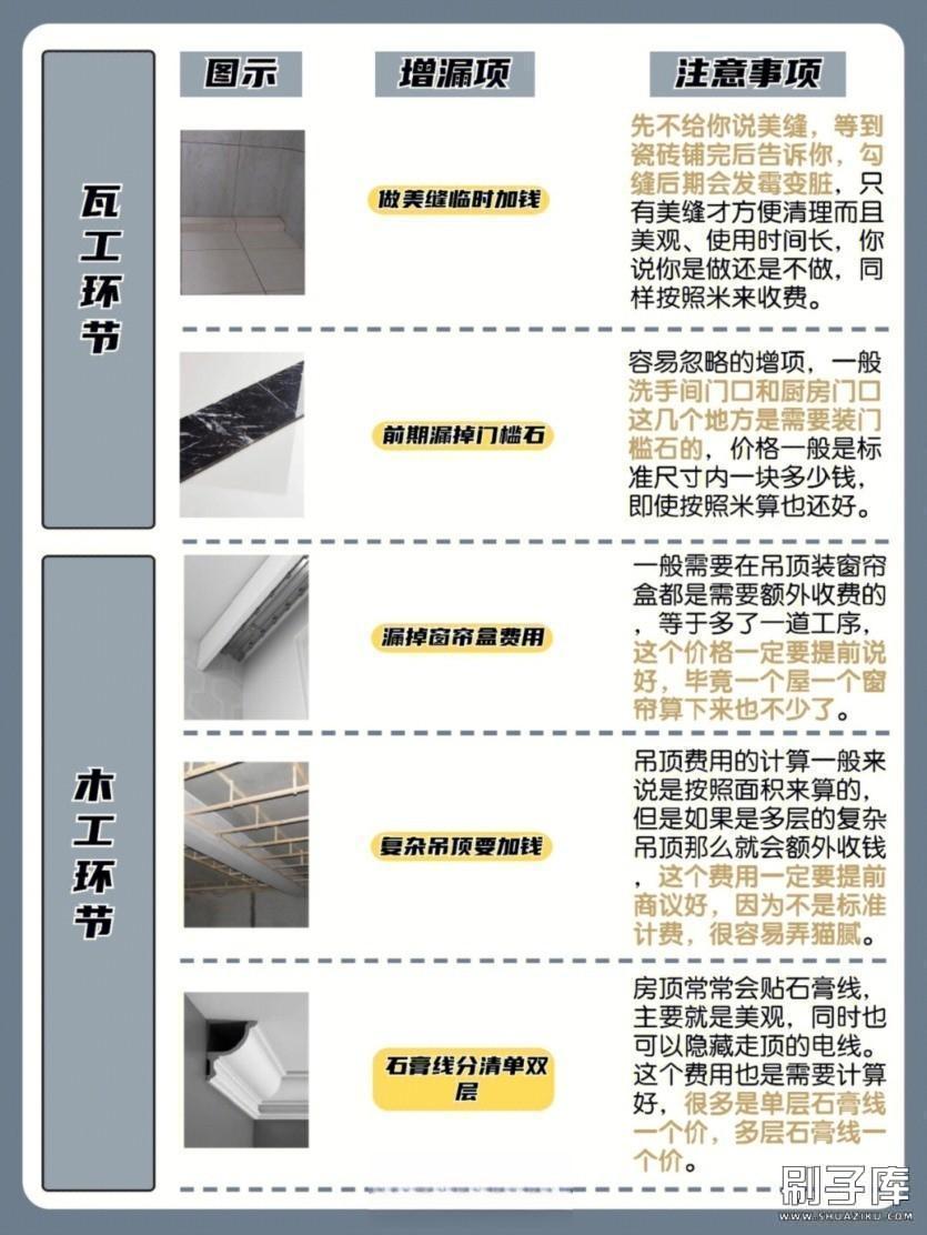 20231122135130253-装修知识图集大全100套 2023装修闭坑指南知识干货装修宝典图集大全自装宝典小白必看 (8)