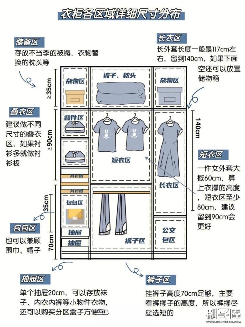 20231122135131194-装修知识图集大全100套 2023装修闭坑指南知识干货装修宝典图集大全自装宝典小白必看 (13)