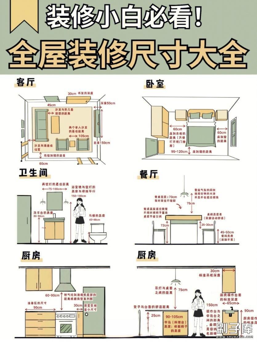 20231122135131471-装修知识图集大全100套 2023装修闭坑指南知识干货装修宝典图集大全自装宝典小白必看 (20)