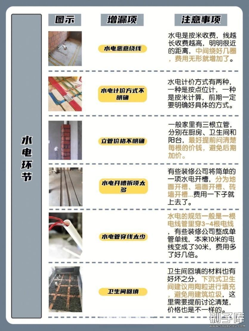 20231122135131679-装修知识图集大全100套 2023装修闭坑指南知识干货装修宝典图集大全自装宝典小白必看 (7)