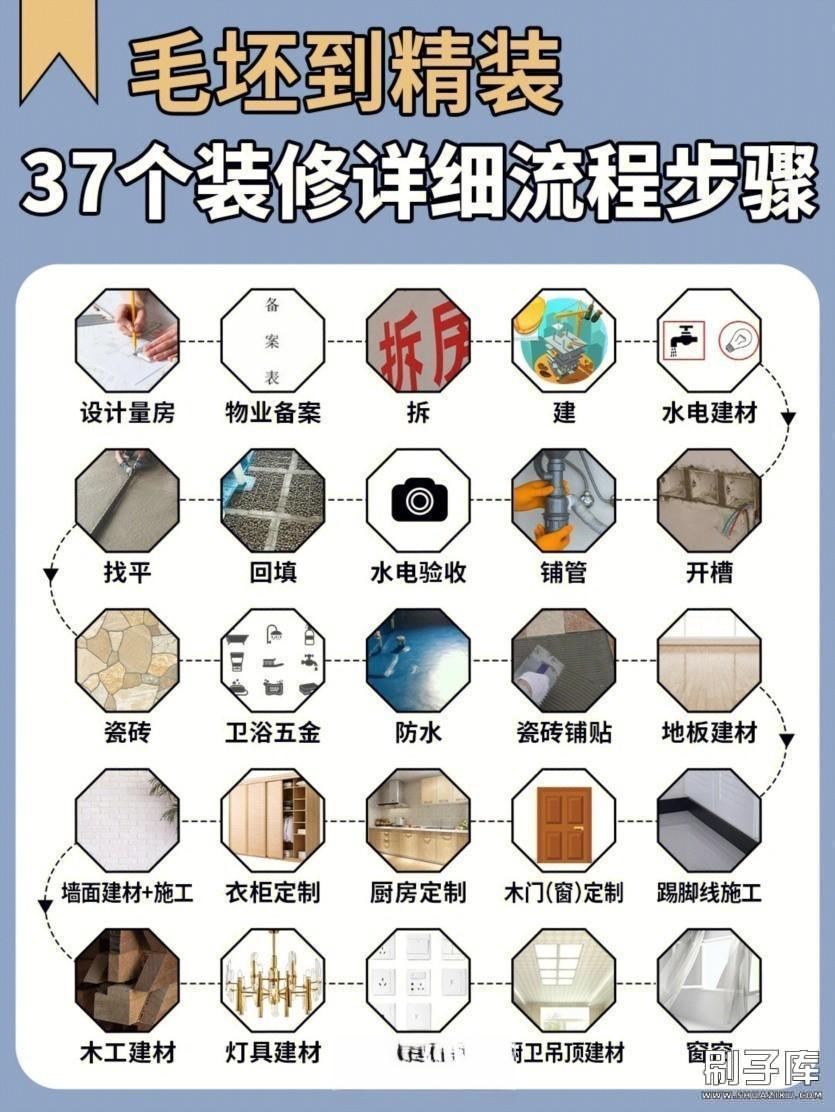 20231122135131896-装修知识图集大全100套 2023装修闭坑指南知识干货装修宝典图集大全自装宝典小白必看 (11)
